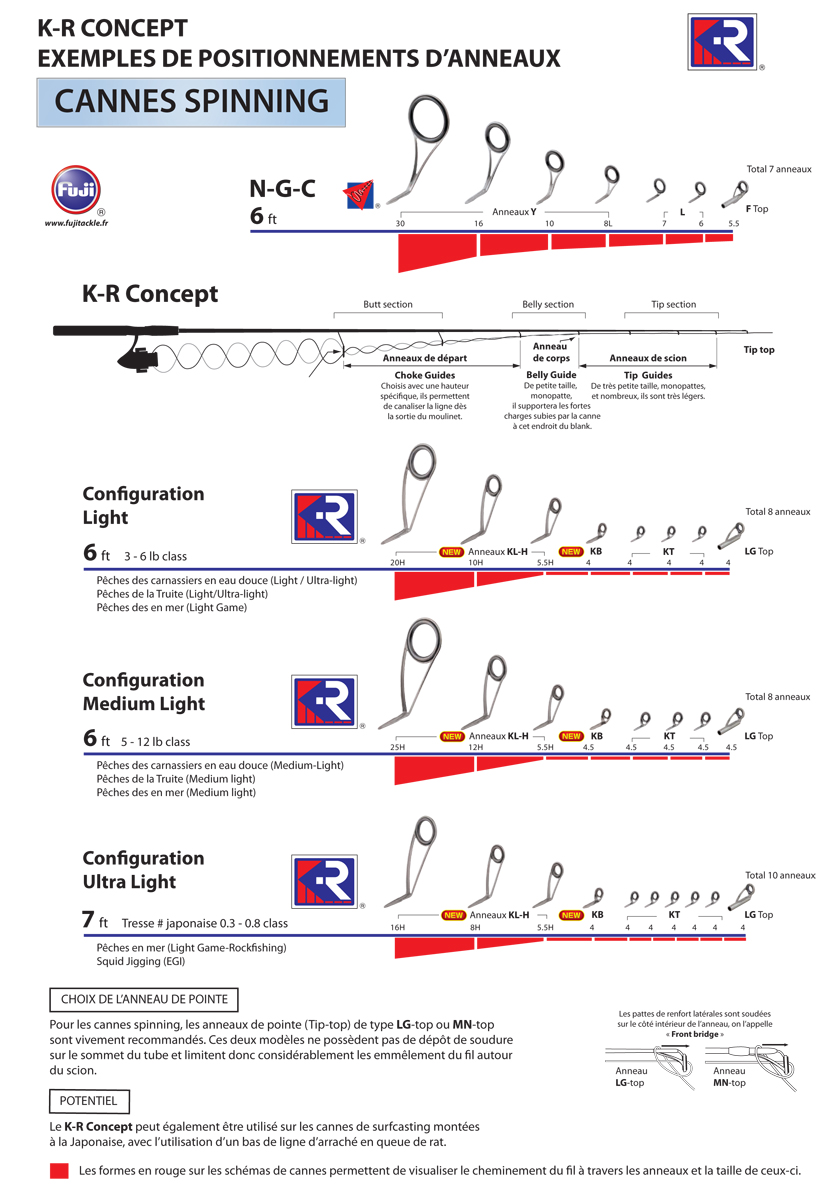 Fuji Guide Spacing Chart