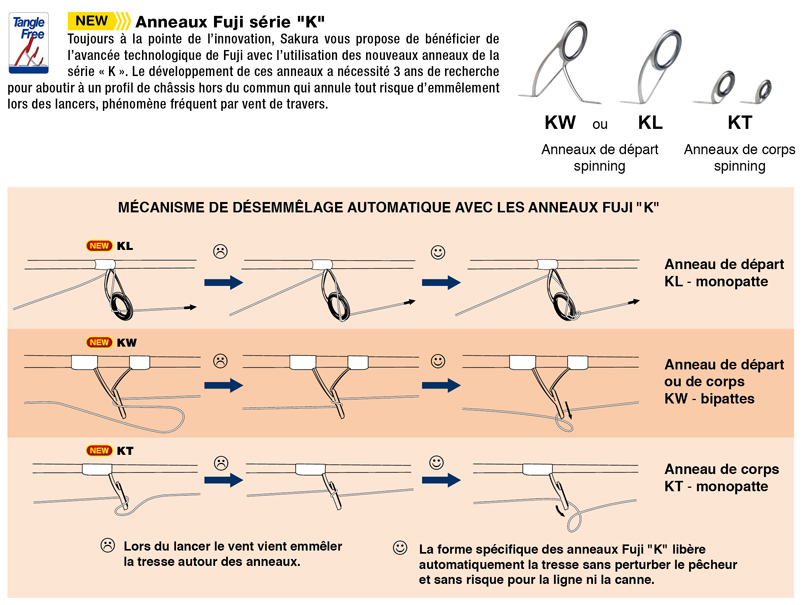 anneaux-k